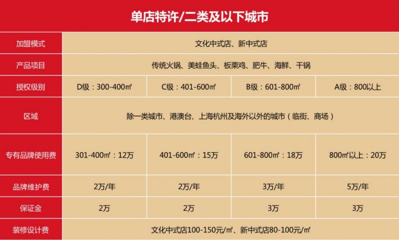 朝天门火锅加盟价格表