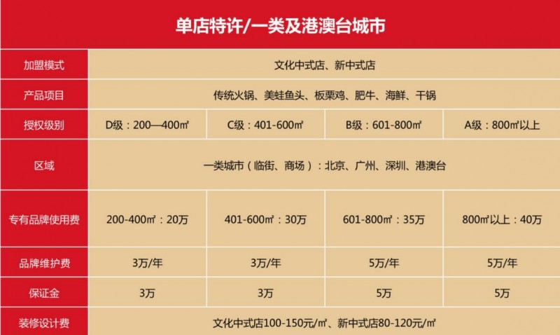 朝天门火锅加盟价格表2