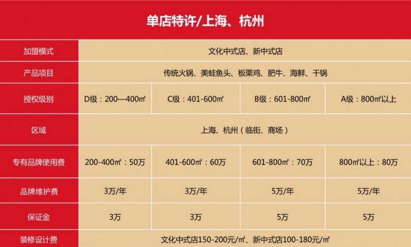 朝天门火锅加盟价格表3