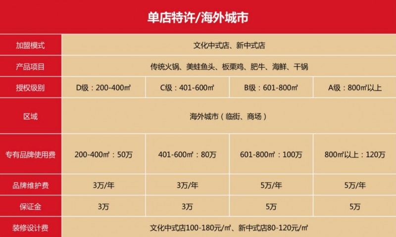 朝天门火锅加盟价格表