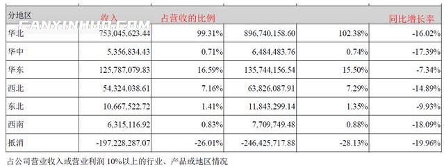 全聚德上半年净利同比下滑近6成，总营收跌回7年前